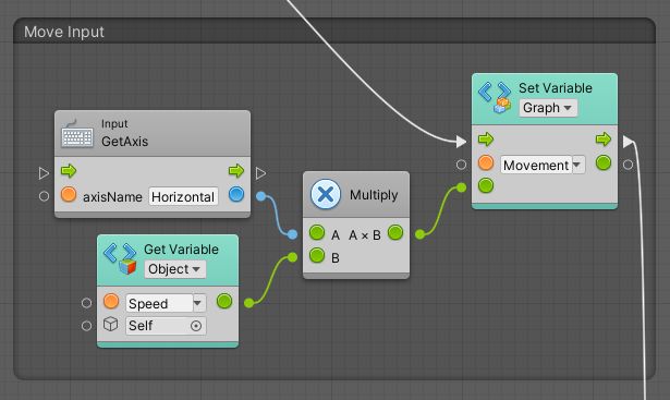 Boltで2dアクションゲームのキャラクターを動かす Unity Bolt わたぶろぐ