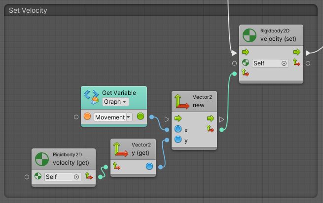 Boltで2dアクションゲームのキャラクターを動かす Unity Bolt Unityliveweb わたぶろぐ