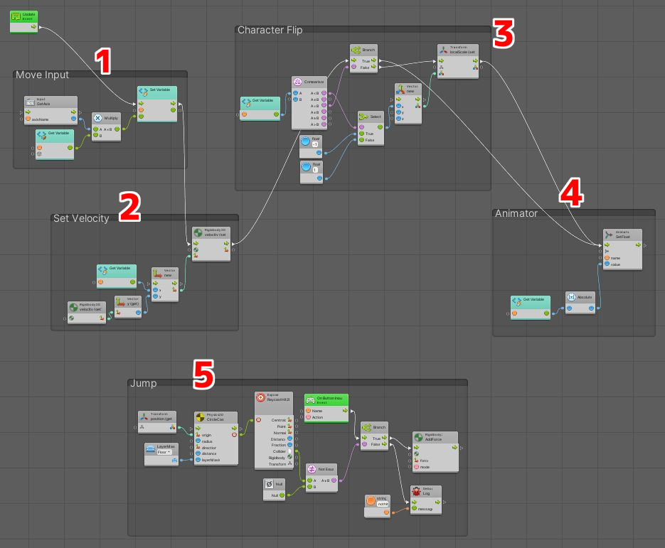 Boltで2dアクションゲームのキャラクターを動かす Unity Bolt Unityliveweb わたぶろぐ